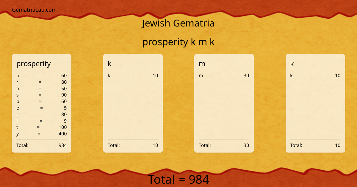 prosperity k m k in jewish Gematria